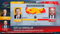 İşte AK Parti'nin simülasyonuna göre seçim sonucu...