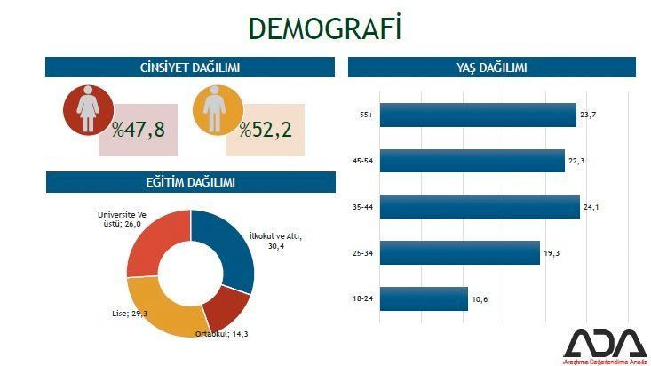 İstanbul için son seçim anketi geldi! İşte ilçe ilçe sonuçlar! - Sayfa 4