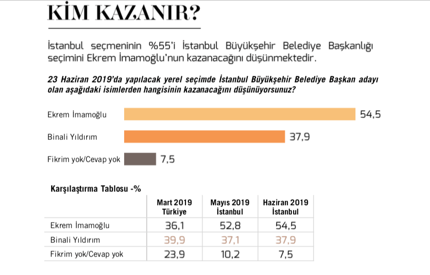 İşte İstanbul seçimi için yapılan son 2 anket - Sayfa 3