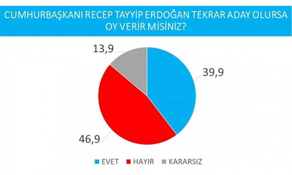 İmamoğlu mu? Erdoğan mı? İşte son seçim anketi! - Sayfa 1
