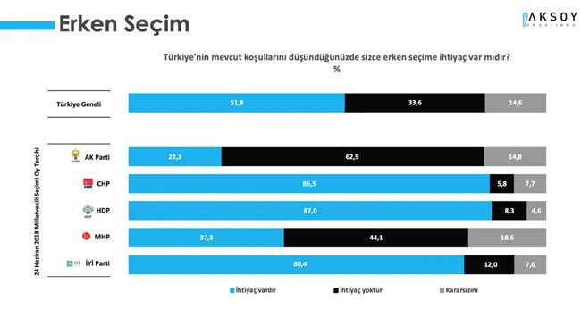 AK Parti ve MHP’de seçmen tavır değiştirdi! Yeni hamleler getirtecek anket