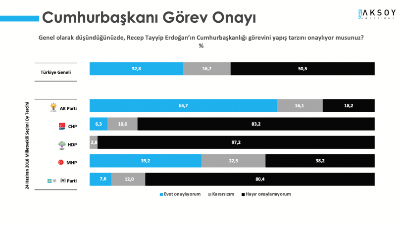 Son anket sonuçlarında Cumhur İttifakı'na şok! Millet İttifakı'nın oy oranı kaç oldu? - Sayfa 2