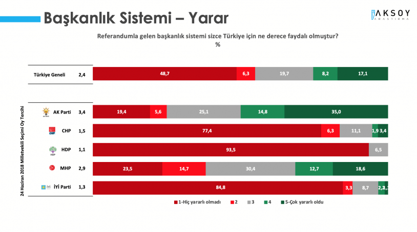 Son anket sonuçlarında Cumhur İttifakı'na şok! Millet İttifakı'nın oy oranı kaç oldu? - Sayfa 4