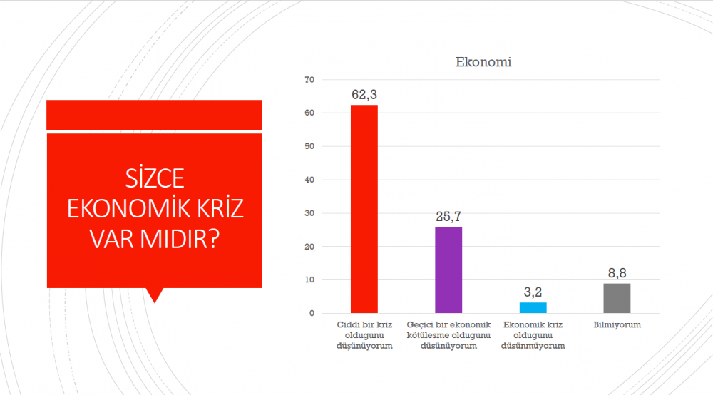 Son anketten AK Parti ve Erdoğan’a kötü haber! CHP birinci parti… - Sayfa 4