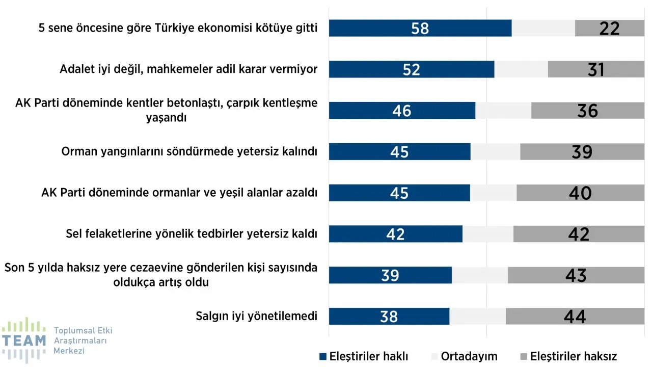 'Dindar seçmen' anketinde dikkat çeken sonuçlar! AK Parti desteğini yitiriyor mu? - Sayfa 11