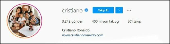 Cristiano Ronaldo Instagram'dan yaptığı tek paylaşımla maaşının üç katını kazanıyor! - Sayfa 1