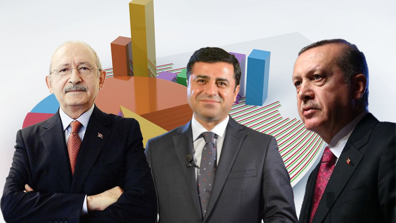 Son seçim anketinde MHP ve Demirtaş detayı! Cumhurbaşkanlığı yarışında kim önde? - Sayfa 4