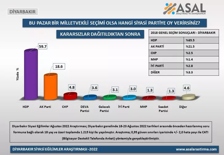 Doğu'daki 4 ilde çarpıcı seçim anketi sonucu! HDP ve AK Parti detayı dikkat çekti - Sayfa 4
