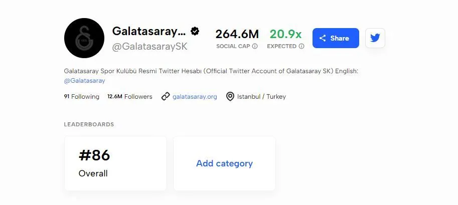 Türkiye'nin en etkili 4 Twitter hesabı açıklandı - Sayfa 3