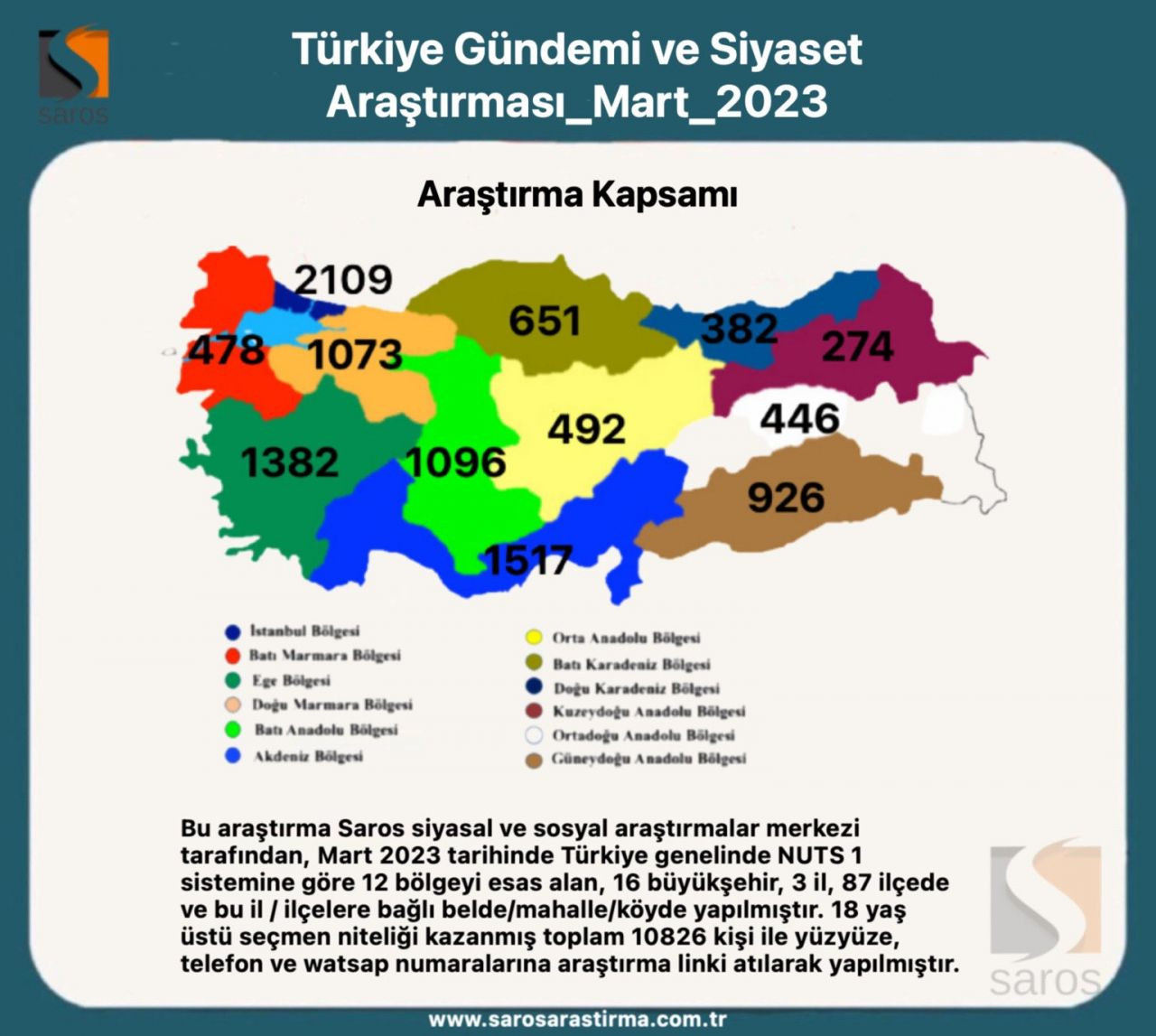 Erdoğan ve Kılıçdaroğlu’nun oy oranı kaç? Seçim ikinci tura kalırsa... - Sayfa 3