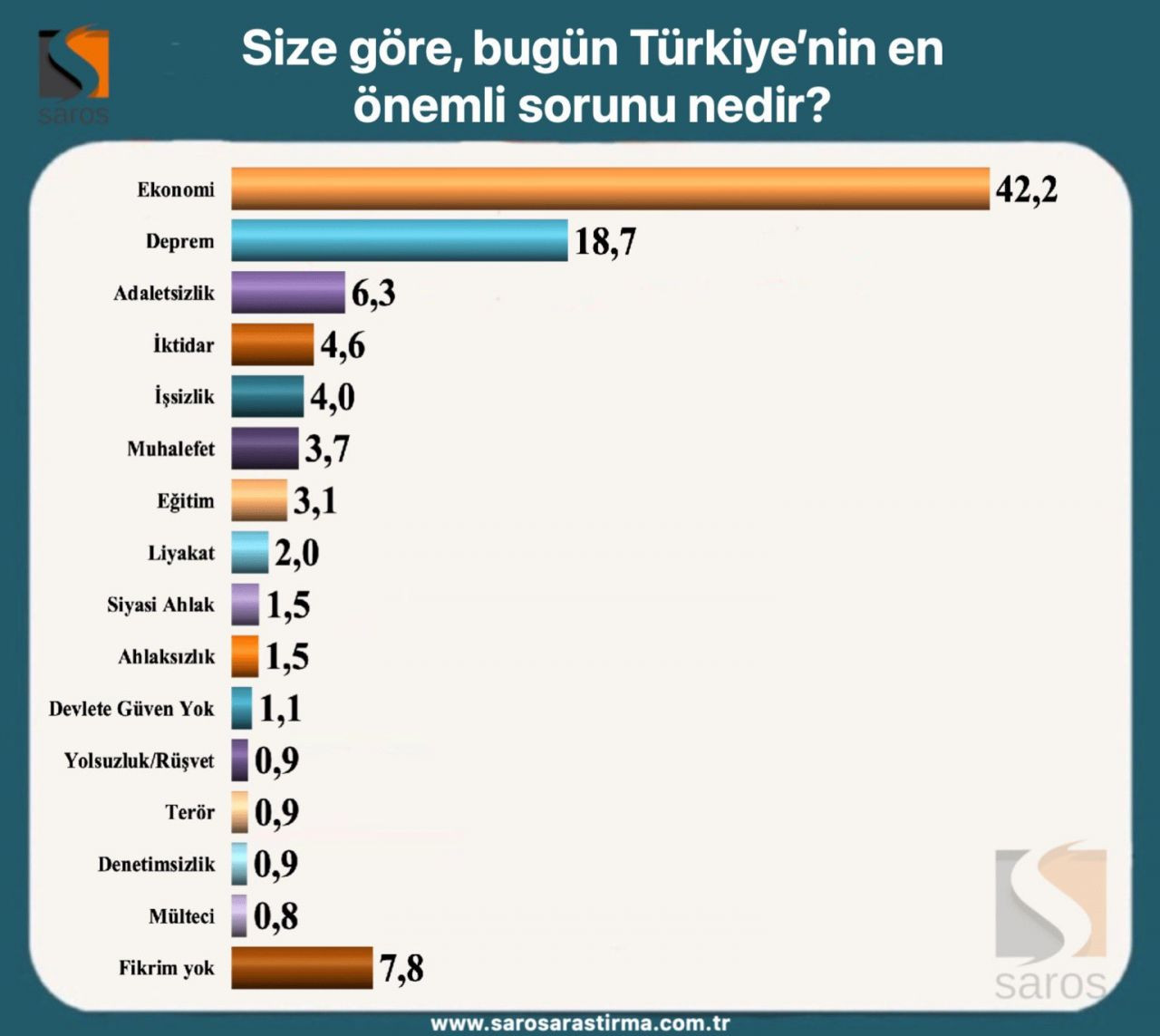 Erdoğan ve Kılıçdaroğlu’nun oy oranı kaç? Seçim ikinci tura kalırsa... - Sayfa 4