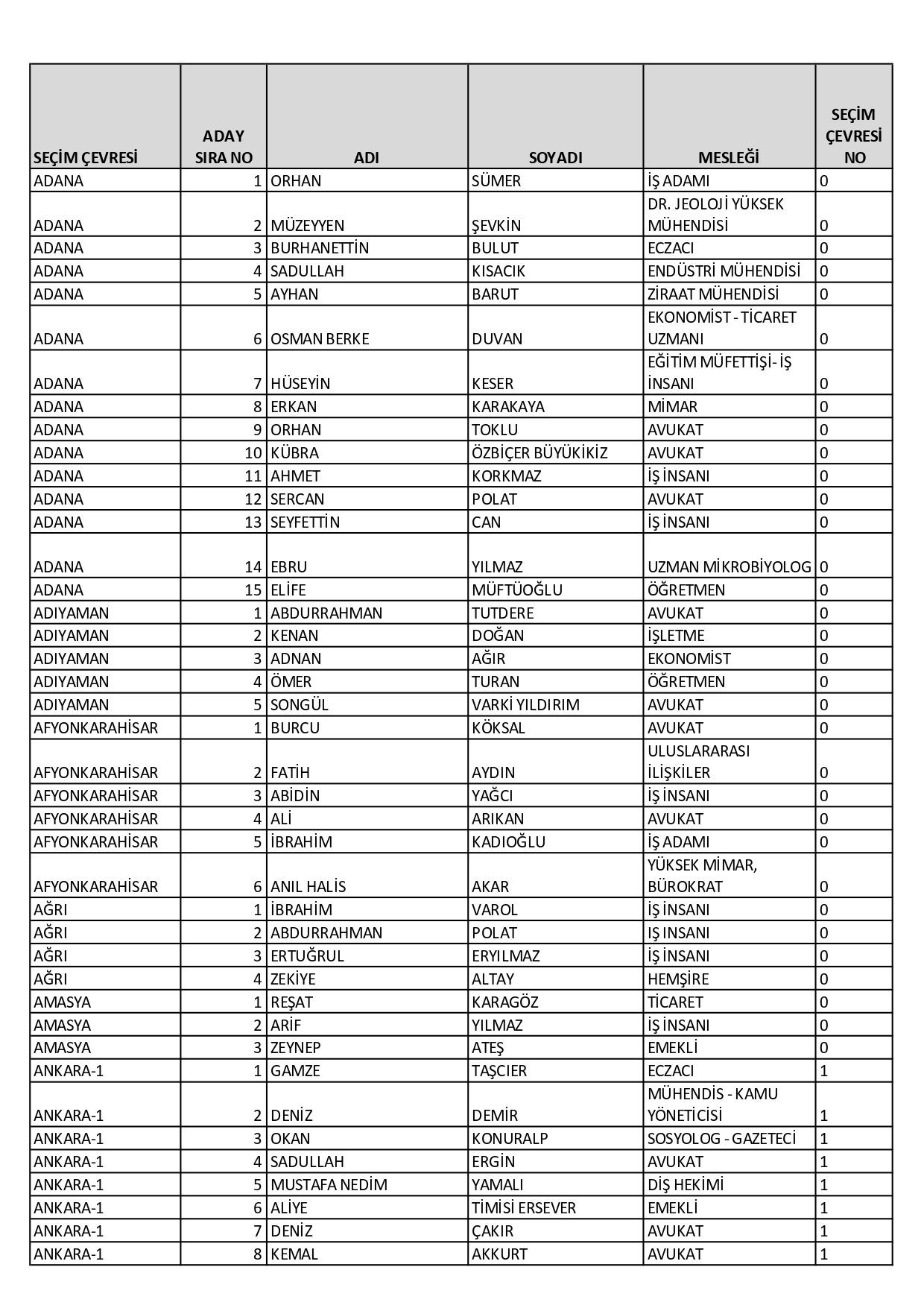 CHP’nin milletvekili aday listesi belli oldu! Dikkat çeken isimler… - Sayfa 42