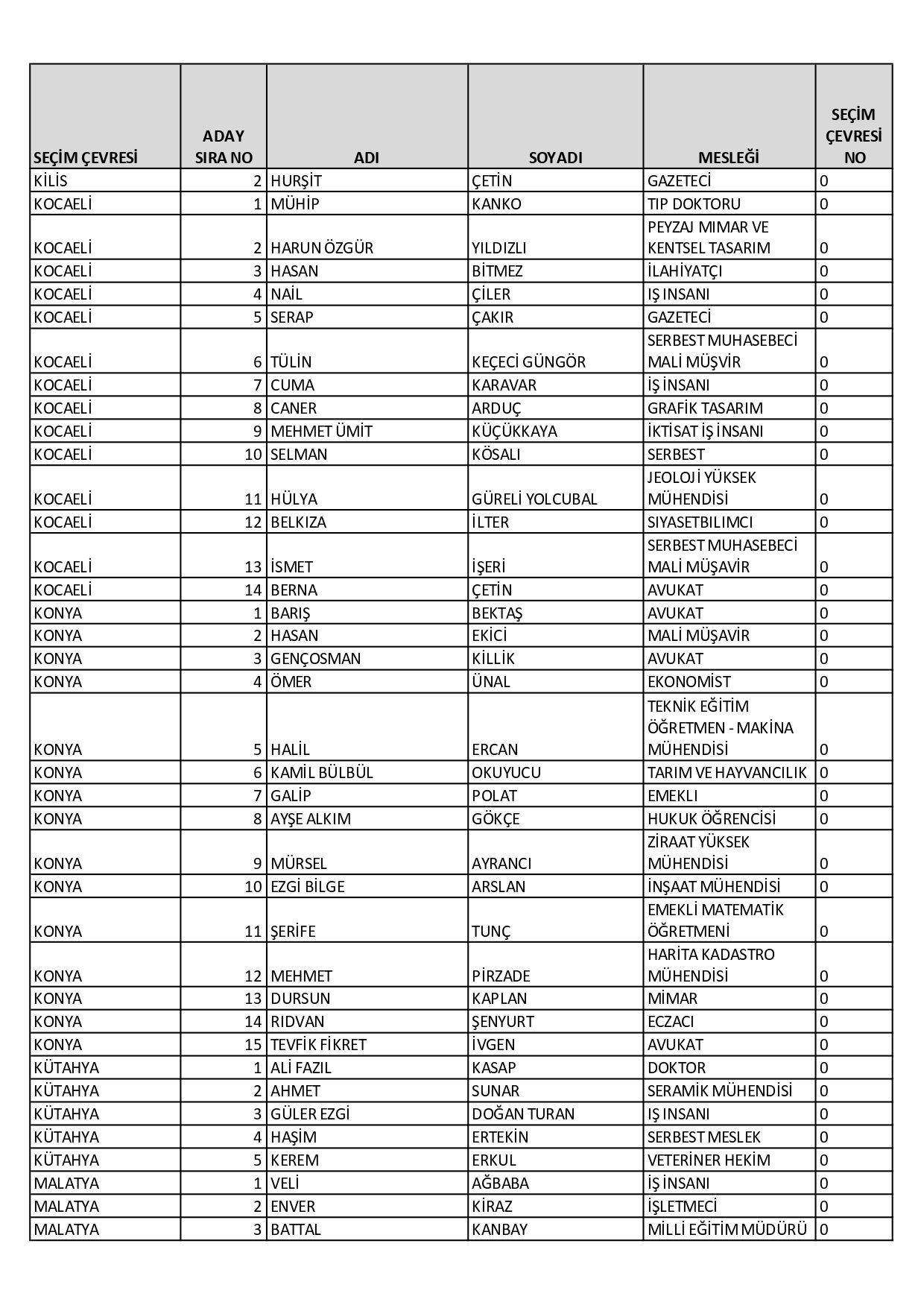 CHP’nin milletvekili aday listesi belli oldu! Dikkat çeken isimler… - Sayfa 52