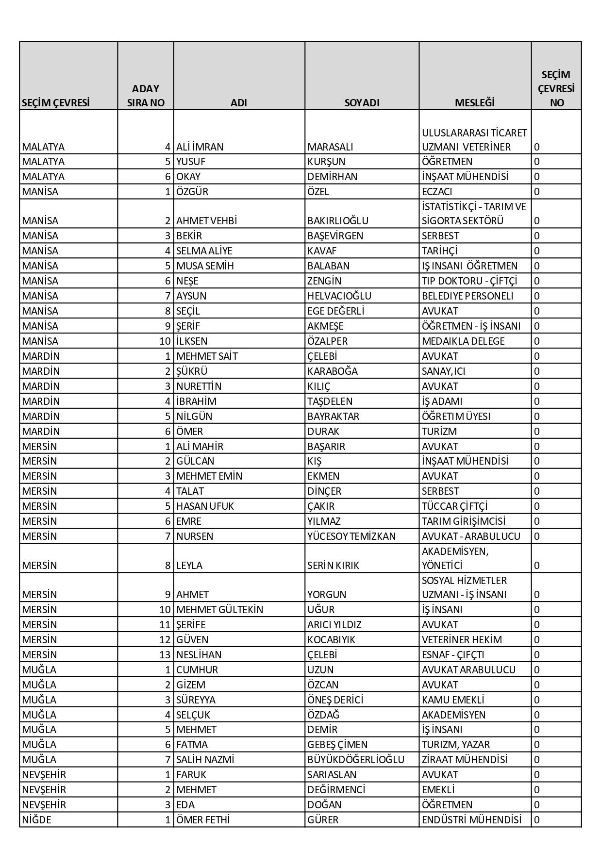 CHP’nin milletvekili aday listesi belli oldu! Dikkat çeken isimler… - Sayfa 53