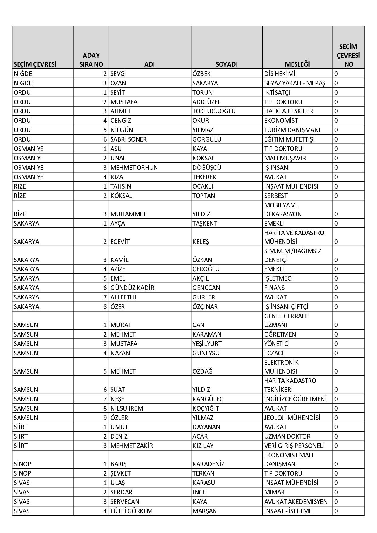 CHP’nin milletvekili aday listesi belli oldu! Dikkat çeken isimler… - Sayfa 54