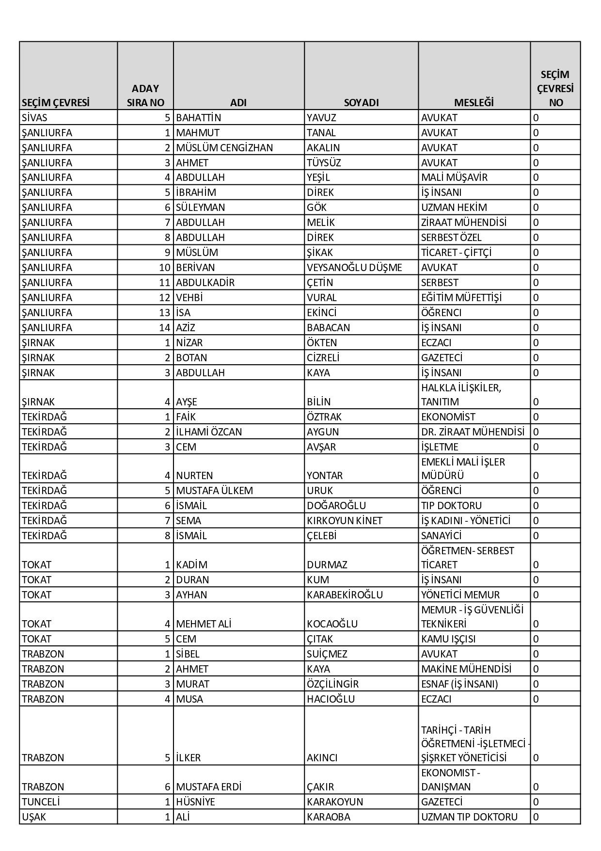 CHP’nin milletvekili aday listesi belli oldu! Dikkat çeken isimler… - Sayfa 55