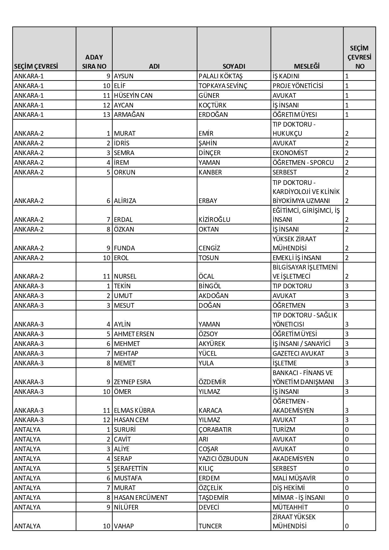 CHP’nin milletvekili aday listesi belli oldu! Dikkat çeken isimler… - Sayfa 43