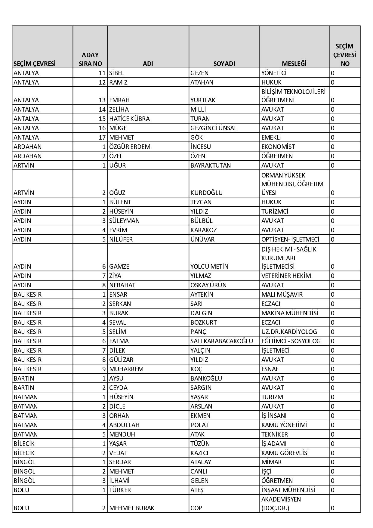 CHP’nin milletvekili aday listesi belli oldu! Dikkat çeken isimler… - Sayfa 44