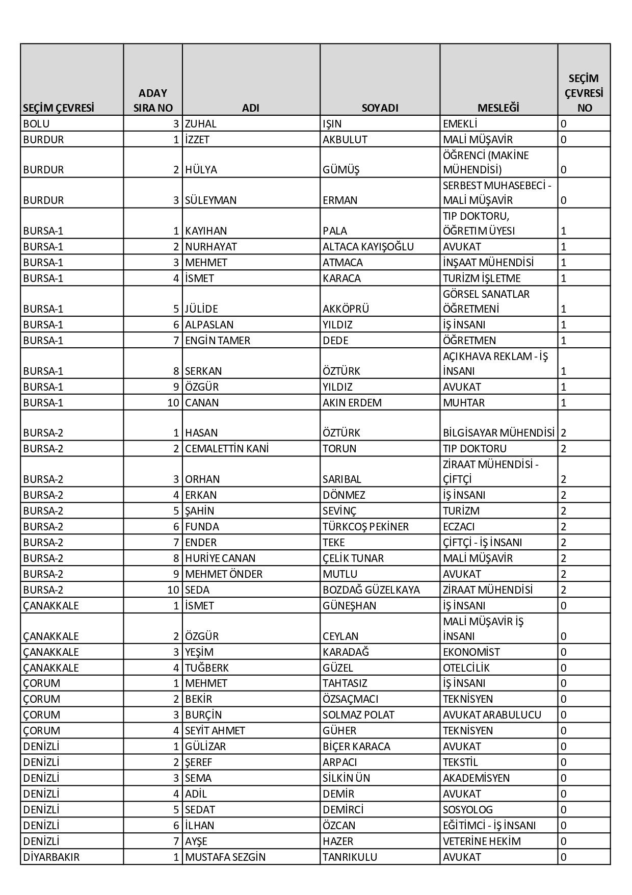 CHP’nin milletvekili aday listesi belli oldu! Dikkat çeken isimler… - Sayfa 45