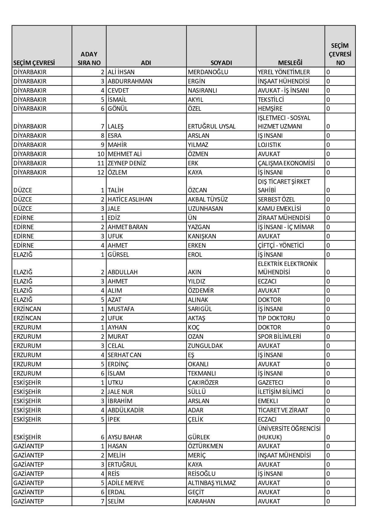 CHP’nin milletvekili aday listesi belli oldu! Dikkat çeken isimler… - Sayfa 46