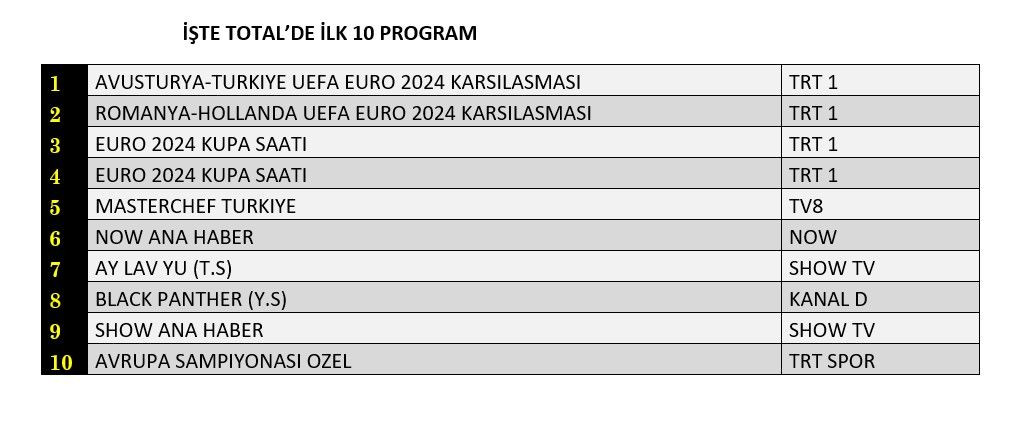 Milli takım reytinglerde de kazandı! İşte dünün sonuçları! - Sayfa 2