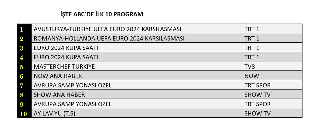 Milli takım reytinglerde de kazandı! İşte dünün sonuçları! - Sayfa 4