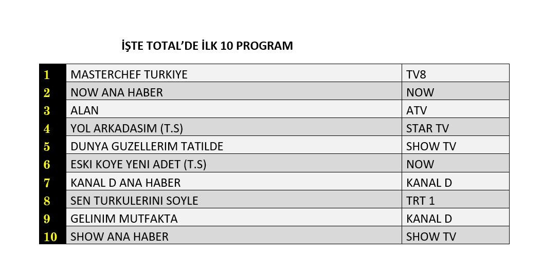 Reyting zirvesinde hangi yapımlar yer aldı? İşte dünün sonuçları... - Sayfa 2
