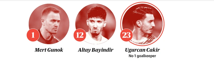 The Guardian'dan detaylı A Milli Takım analizi - Sayfa 3