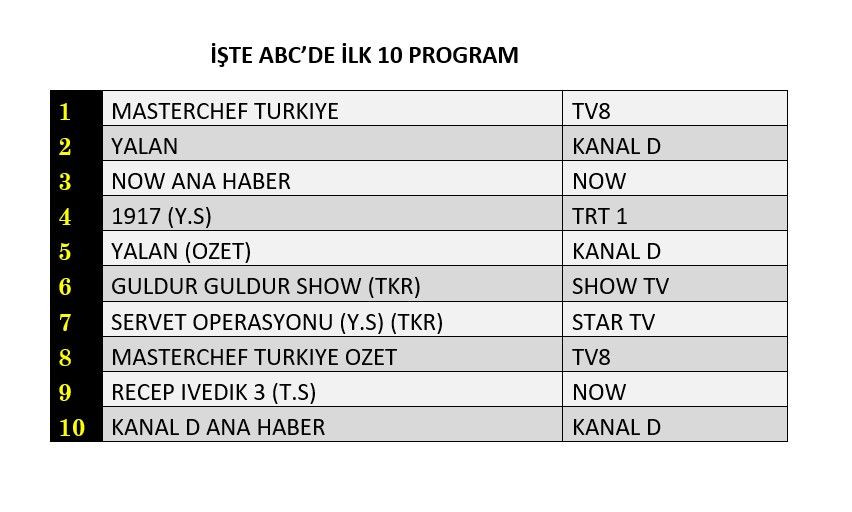 Hangi yapım zirveye adını yazdırdı? İşte reyting sonuçları... - Sayfa 4