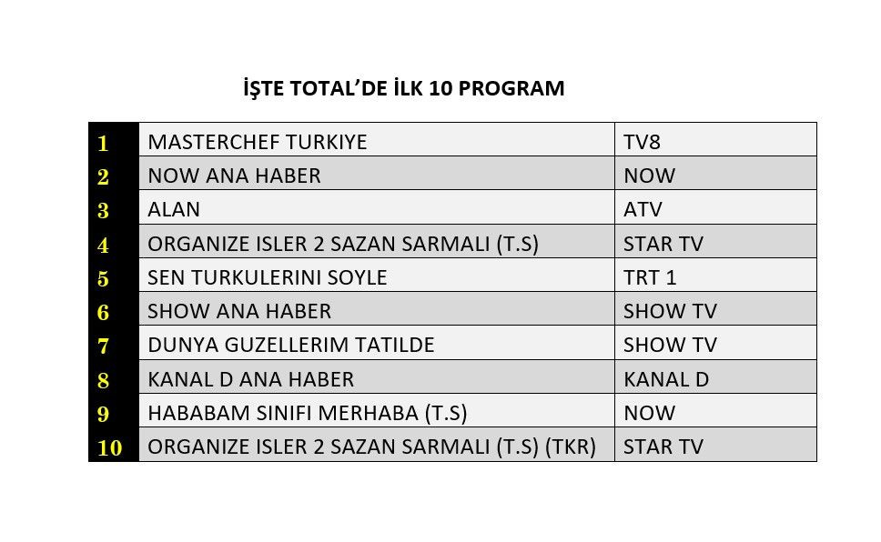 Hangi yapım zirveye adını yazdırdı? İşte reyting sonuçları... - Sayfa 2