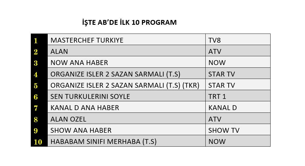 Hangi yapım zirveye adını yazdırdı? İşte reyting sonuçları... - Sayfa 3