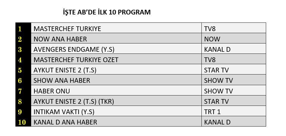 Hangi yapım zirveye adını yazdırdı? İşte reyting sonuçları... - Sayfa 3