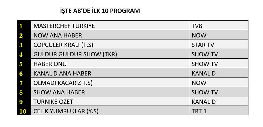 Hangi yapım zirveye adını yazdırdı? İşte reyting sonuçları... - Sayfa 3