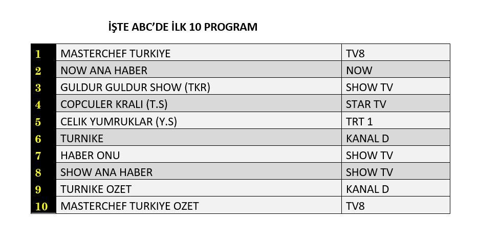 Hangi yapım zirveye adını yazdırdı? İşte reyting sonuçları... - Sayfa 4