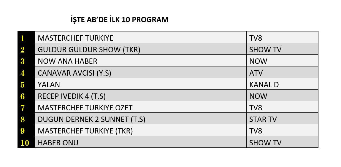 Hangi yapım zirveye adını yazdırdı? İşte reyting sonuçları... - Sayfa 3