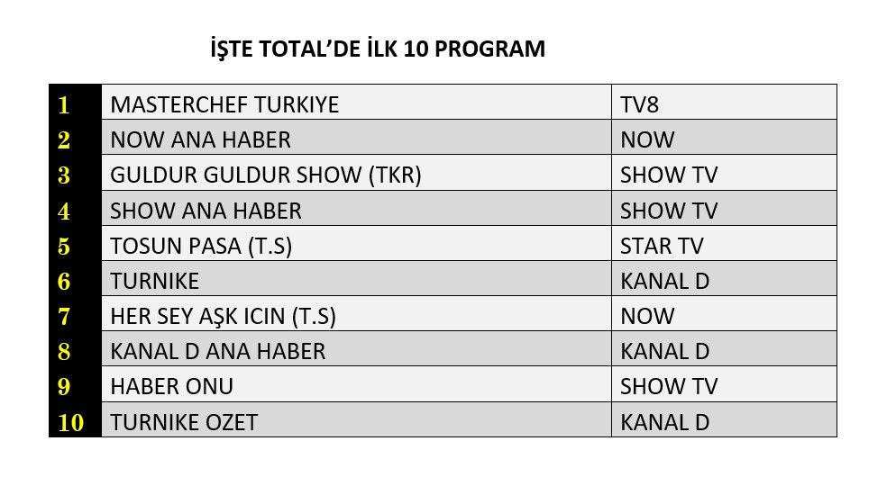 Hangi yapım zirveye adını yazdırdı? İşte reyting sonuçları... - Sayfa 2