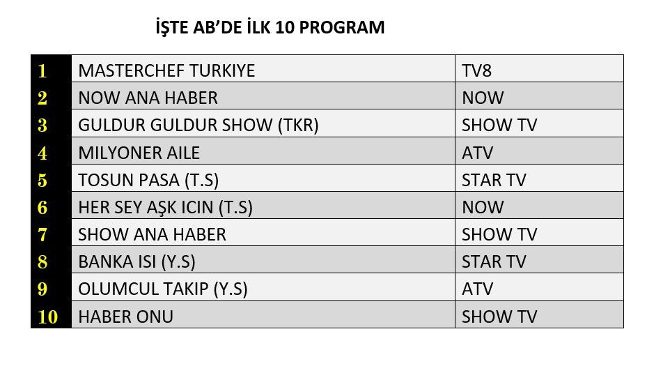 Hangi yapım zirveye adını yazdırdı? İşte reyting sonuçları... - Sayfa 3